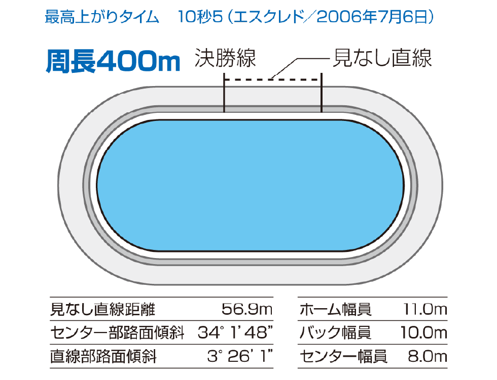バンクデータの画像
